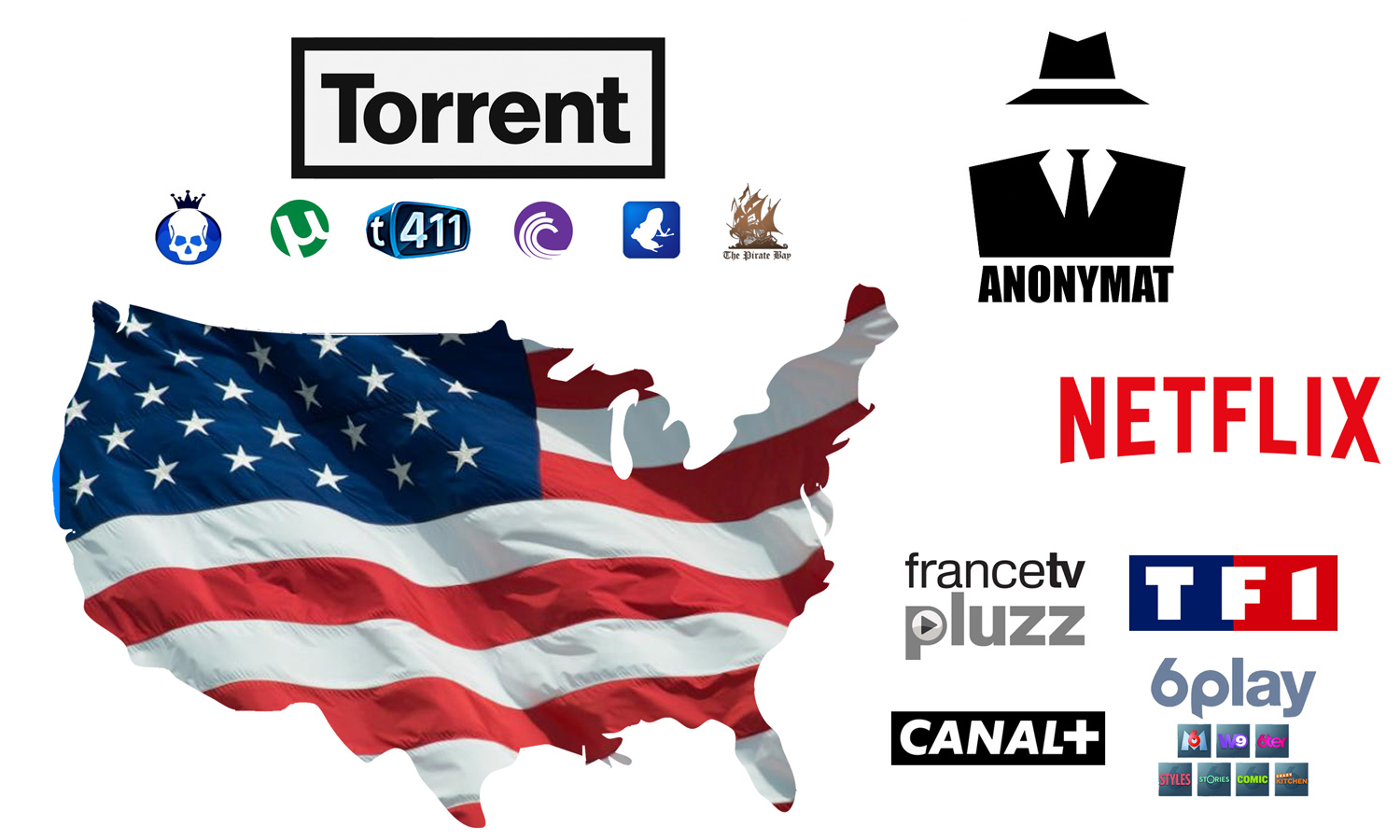 Meilleur vpn usa et etat unis
