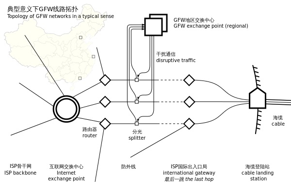 Une typologie simplifiée du firewall chinois – Wikipédia Une typologie simplifiée du firewall chinois – Wikipédia